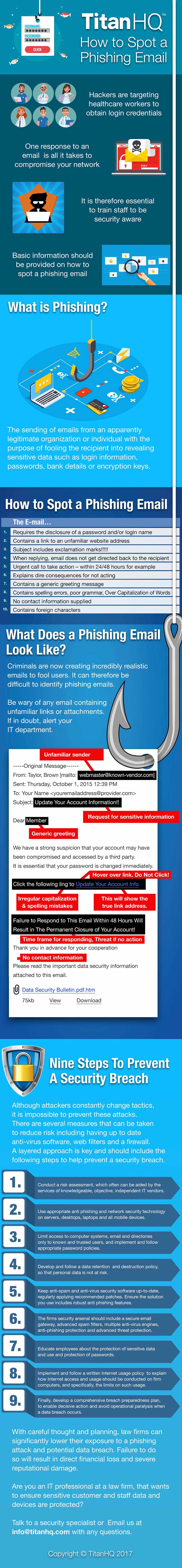 how to spot a phishing email