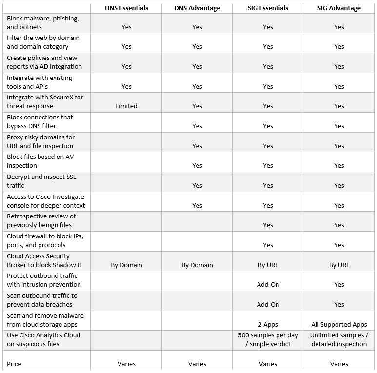 Use of Web Anonymizers to Hide Illegal Online Activity on the Rise