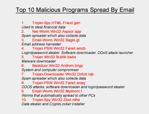 Trojan.Kovter.A Removal Report