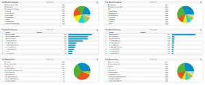 Internet Access Control for Managed Service Providers