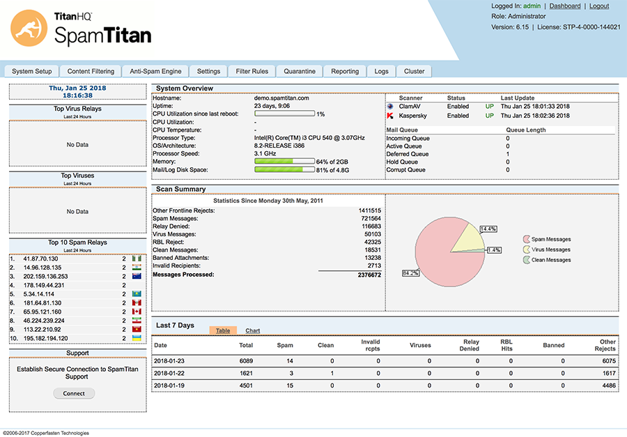 SpamTitan Email Spam Server Interface